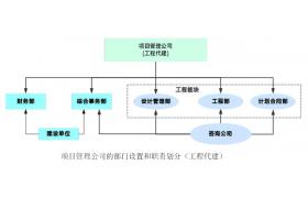 住建部發(fā)文！建筑業(yè)兩大引擎啟動(dòng)，工程總承包和全過程咨詢迎來熱潮，再不變就要被淘汰了！