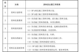 建筑八大員都應該做什么？崗位工作職責標準，請對照