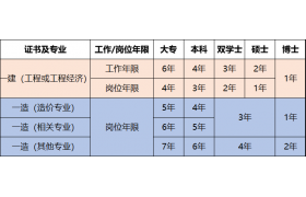 同時(shí)擁有建造師、造價(jià)師證書(shū)，是什么樣的感覺(jué)?