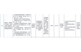 住建廳印發今年“雙隨機、一公開”抽查計劃！