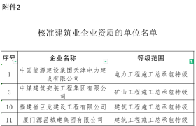 剛剛，住建部核準：4家建企成功升特！2355家建企成功延續！