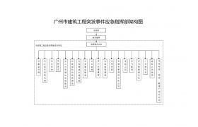 即日起，施工企業為主責單位！項目負責人為第一責任人！