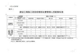 住建局：建設單位負首責！項目經理等關鍵崗位人員不得擅自變更！3種情形，項目經理必須在崗帶班！